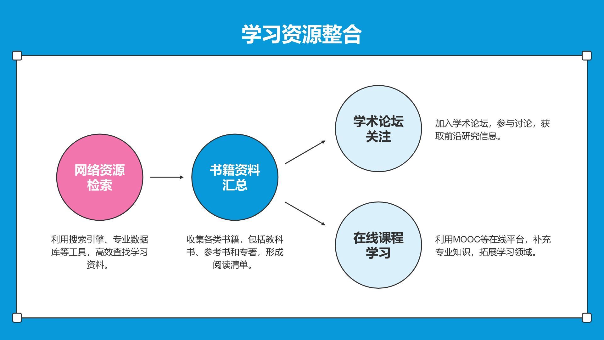 蓝色插画风个人作业汇报与改进方案PPT模板