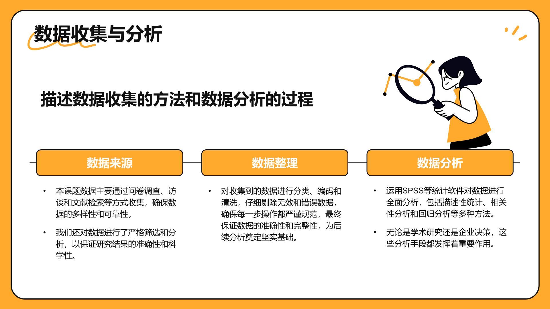 橙色手绘风大学生小组作业汇报PPT模板