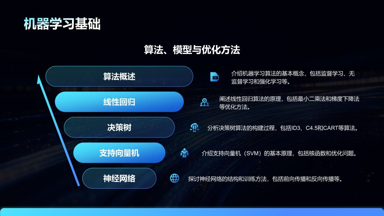 蓝色科技风人工智能毕业答辩PPT模板