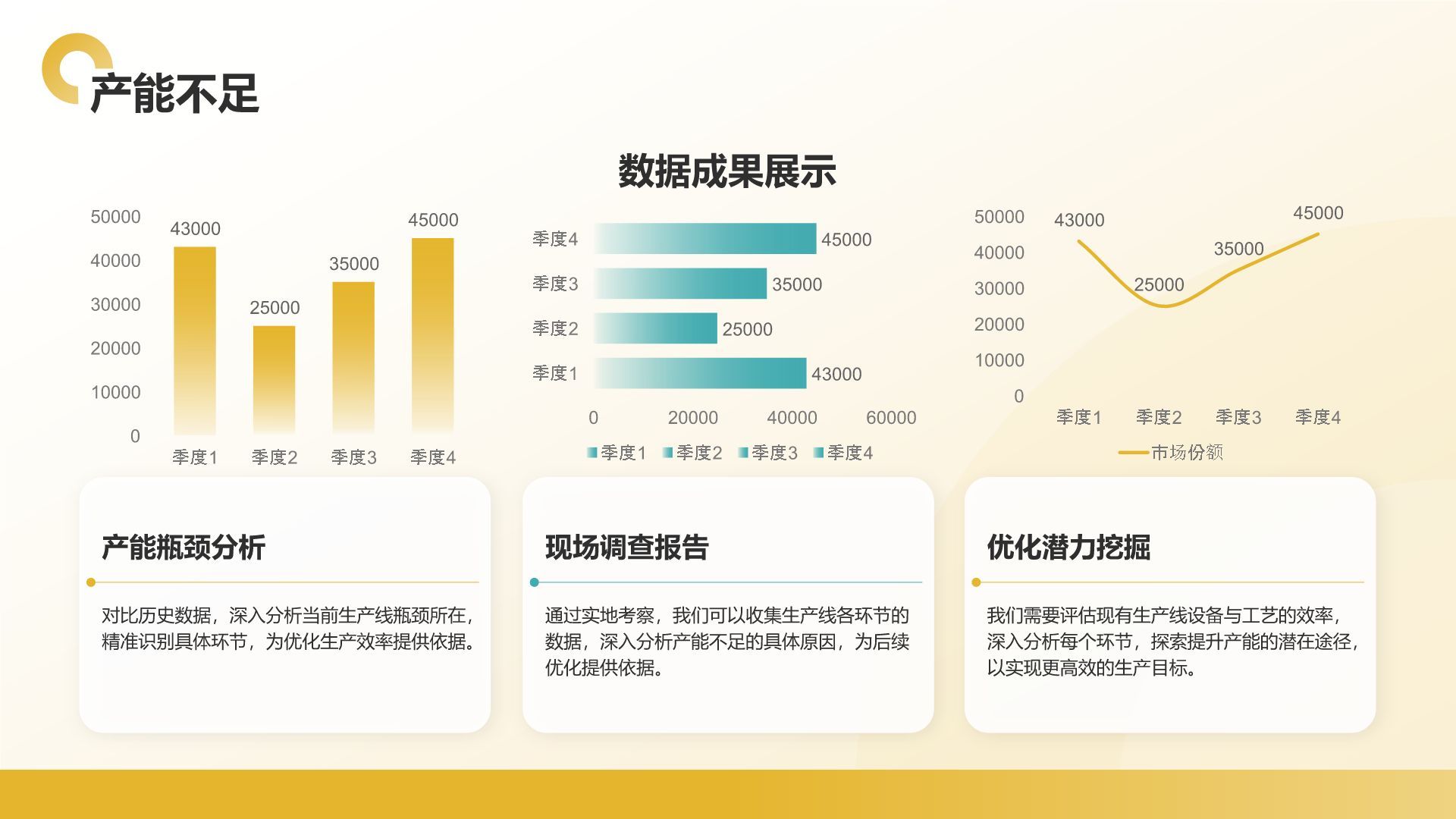 黄色3D风季度总结：问题反思与优化策略展示PPT模板