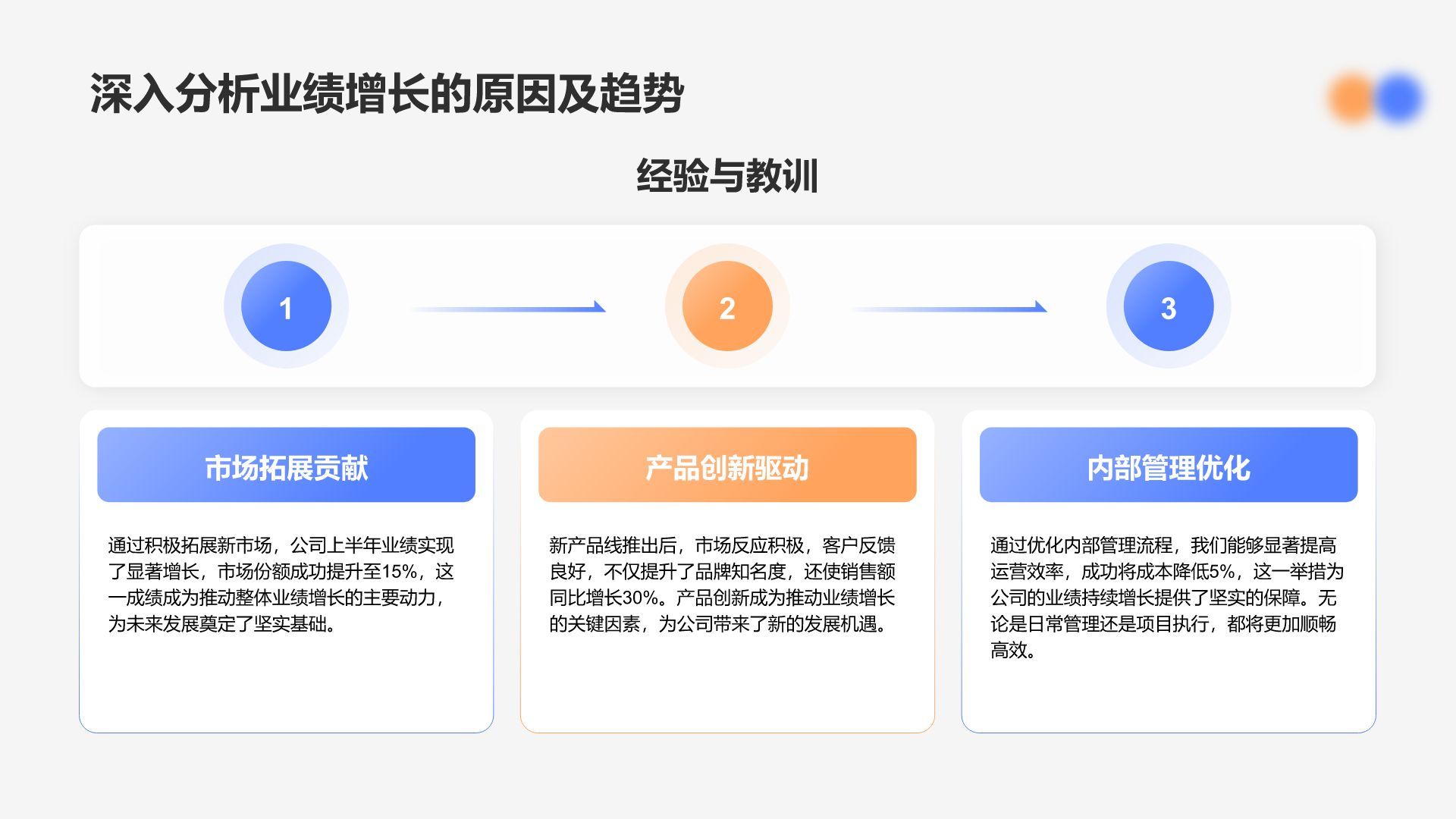 蓝色渐变风上半年业绩指标与总结PPT模板