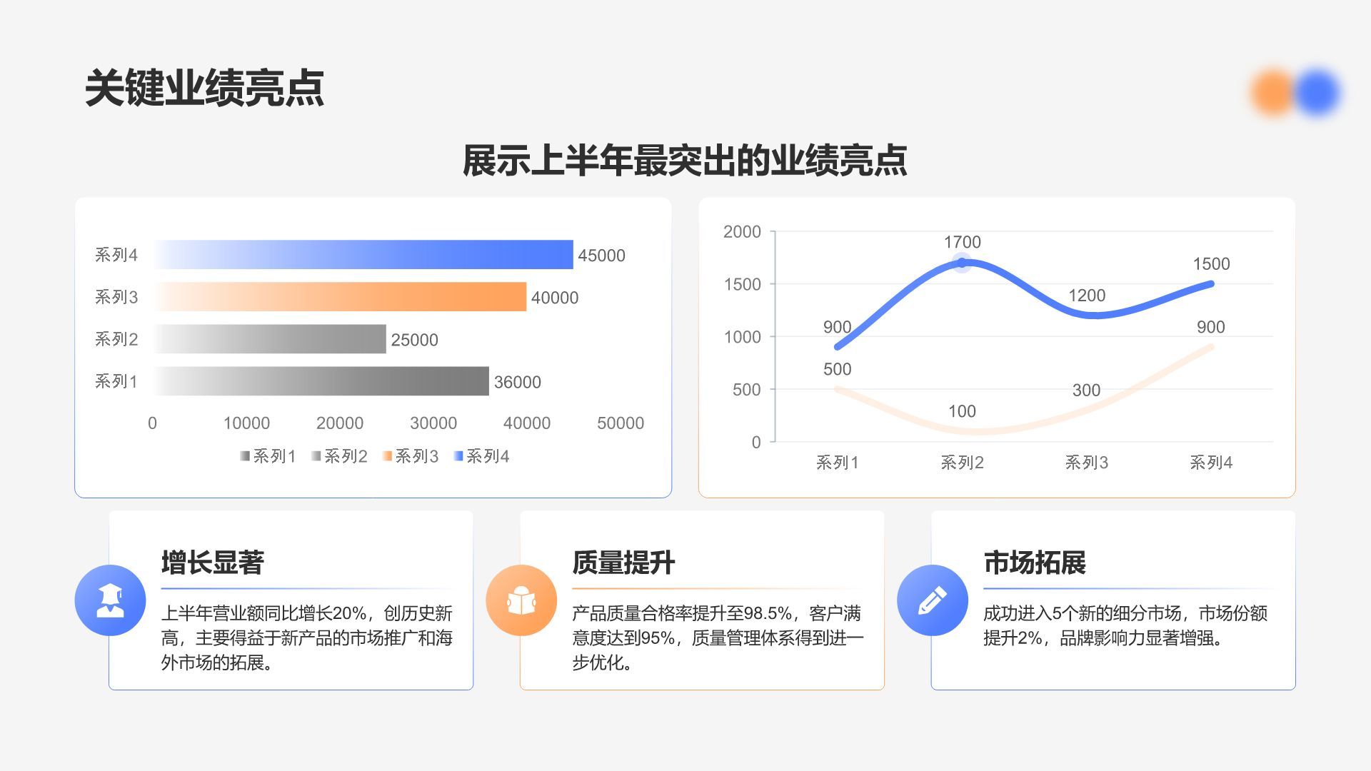 蓝色渐变风上半年业绩指标与总结PPT模板