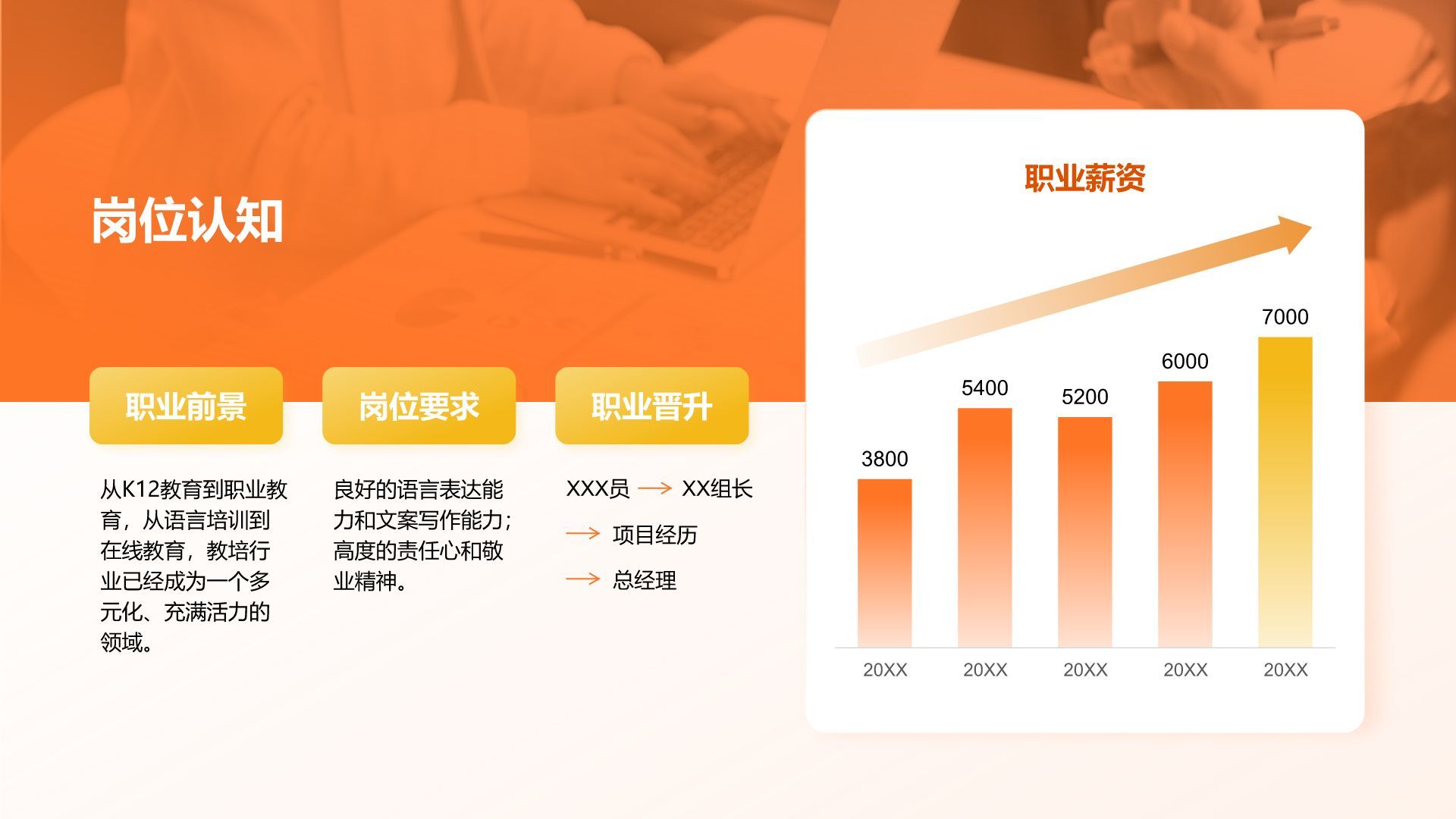 橙色商务风我的理想职业与实现路径PPT模板