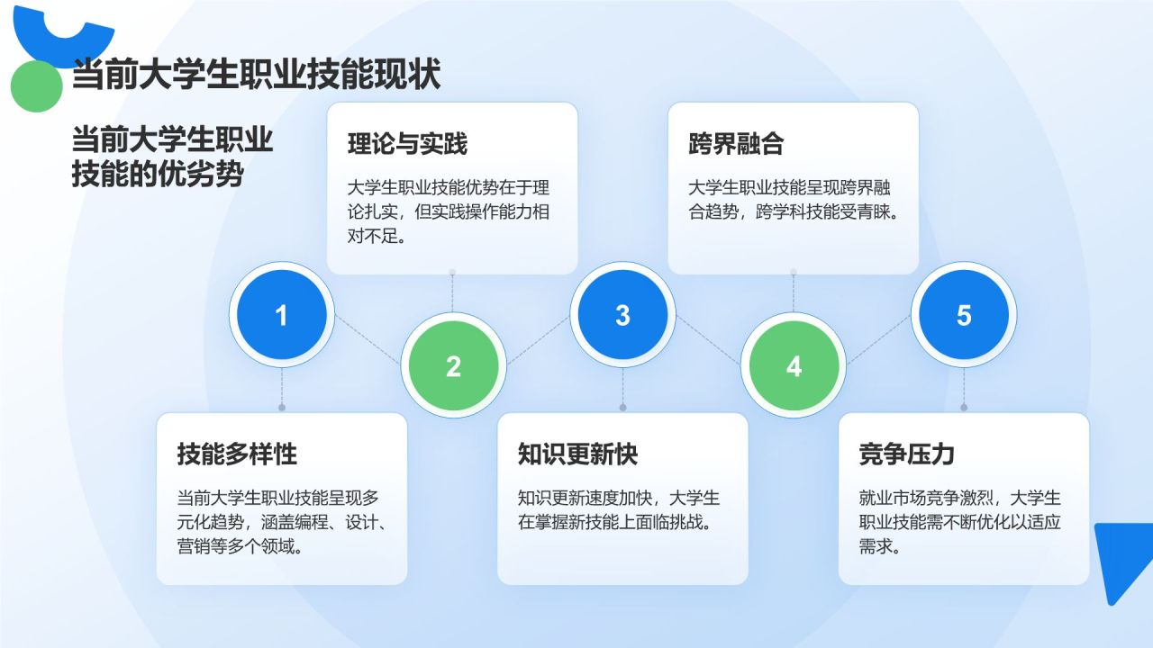 蓝色扁平风大学生职业技能展示PPT模板