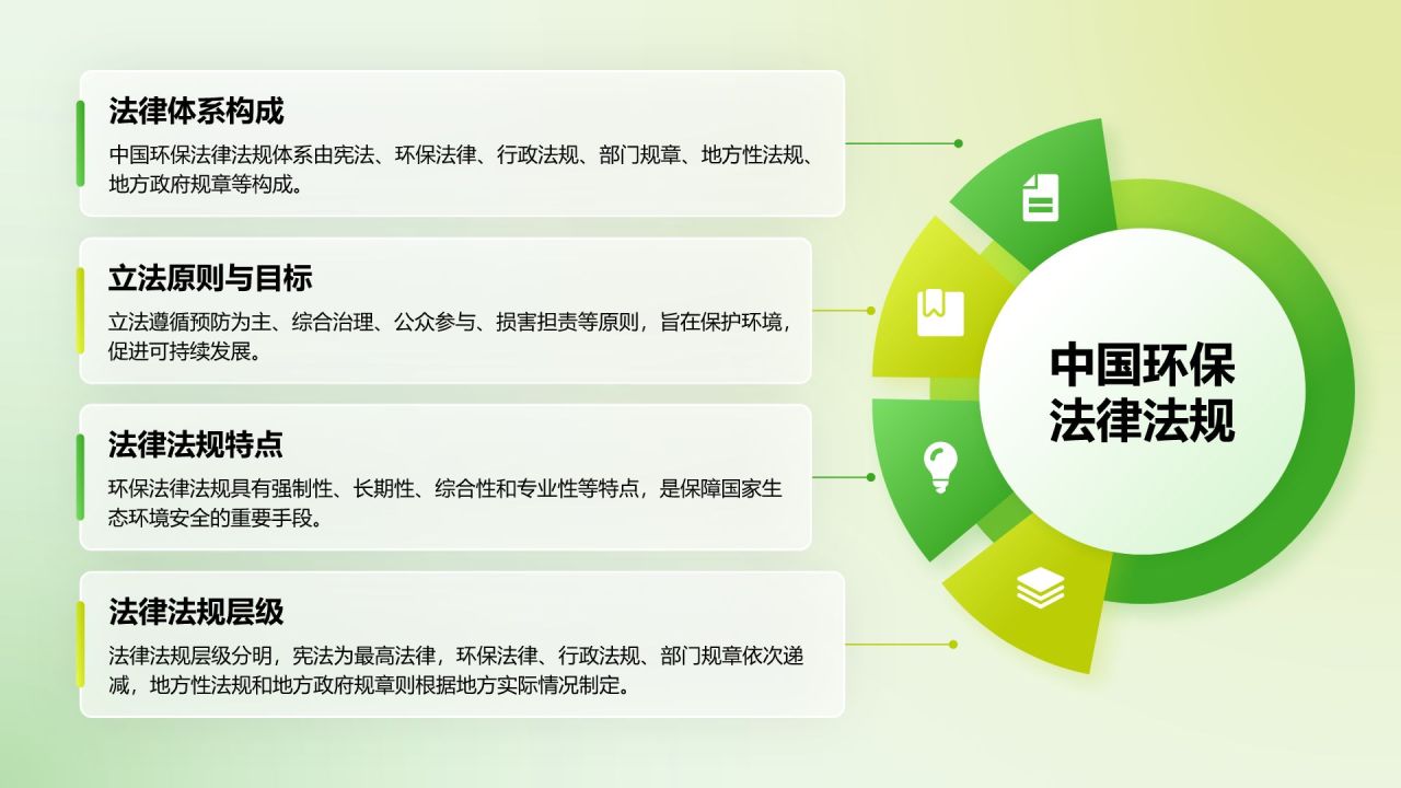 绿色3D风低碳环保倡议PPT模板