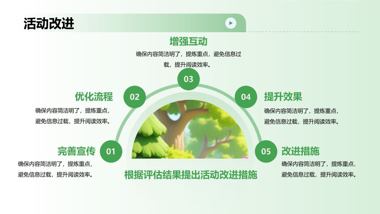 绿色简约风植树节活动策划PPT模板