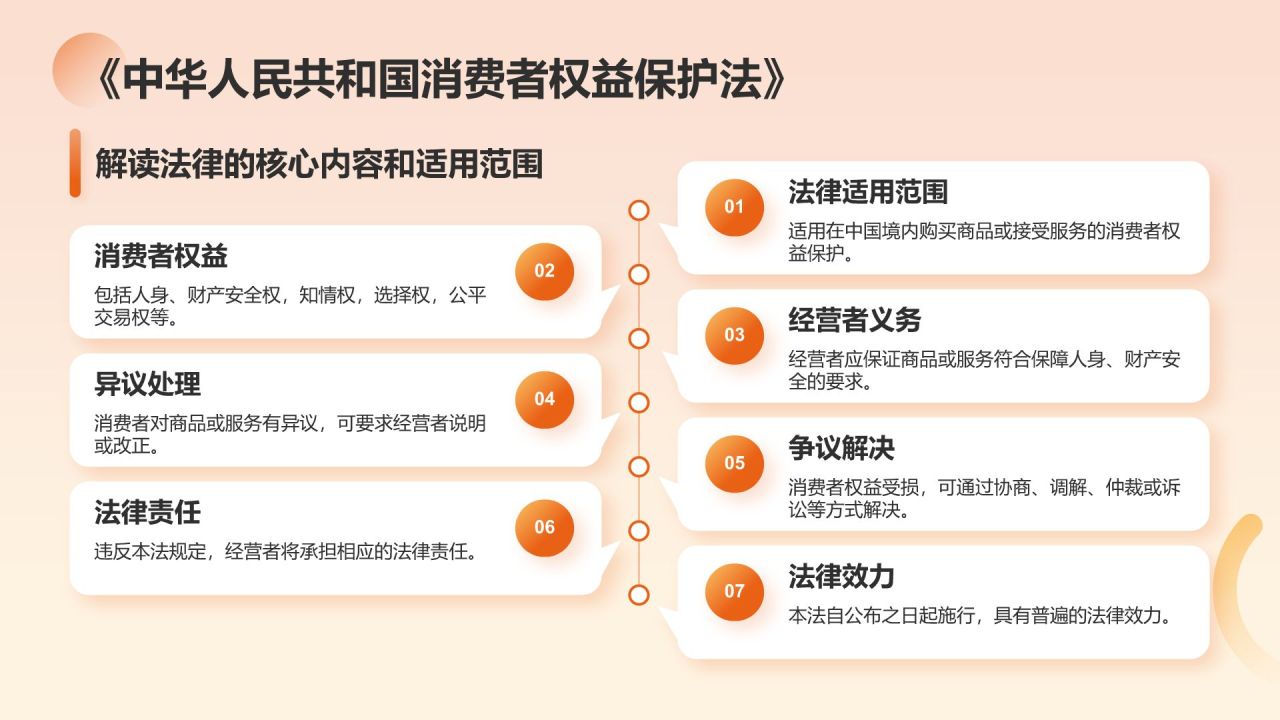 橙色商务风消费者权益保护PPT模板