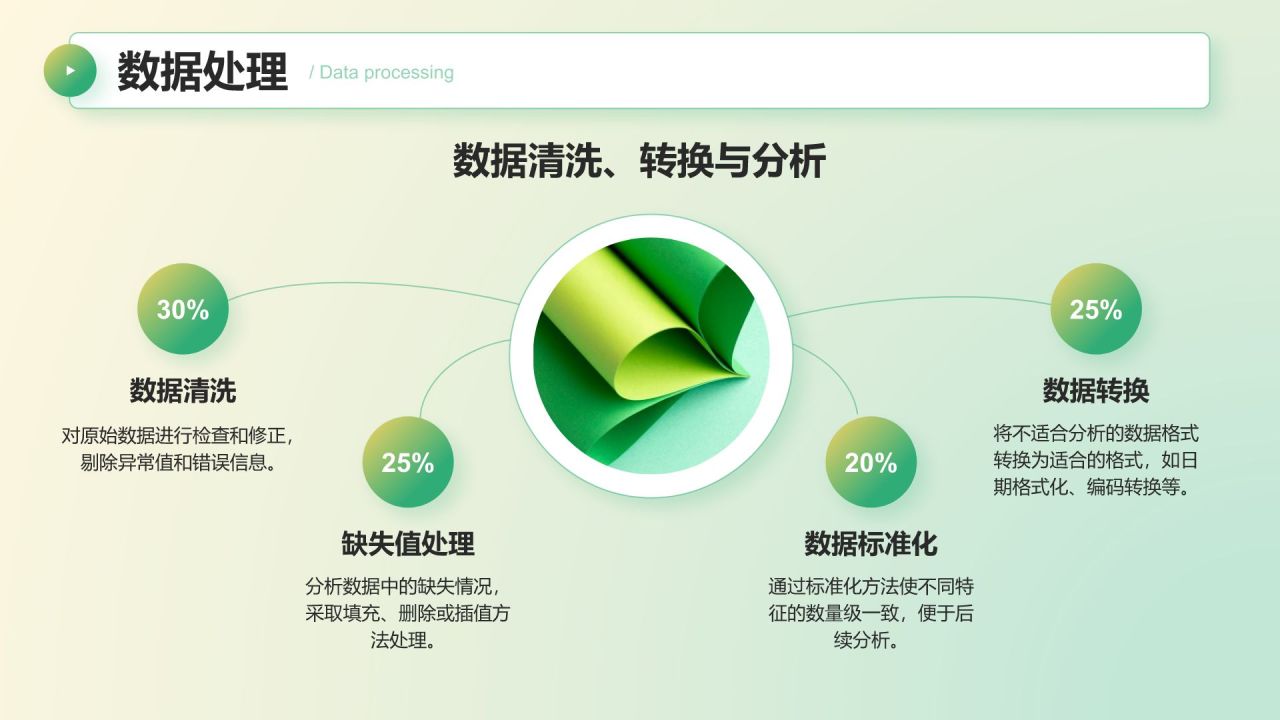 绿色商务风大学作业汇报模板PPT模板