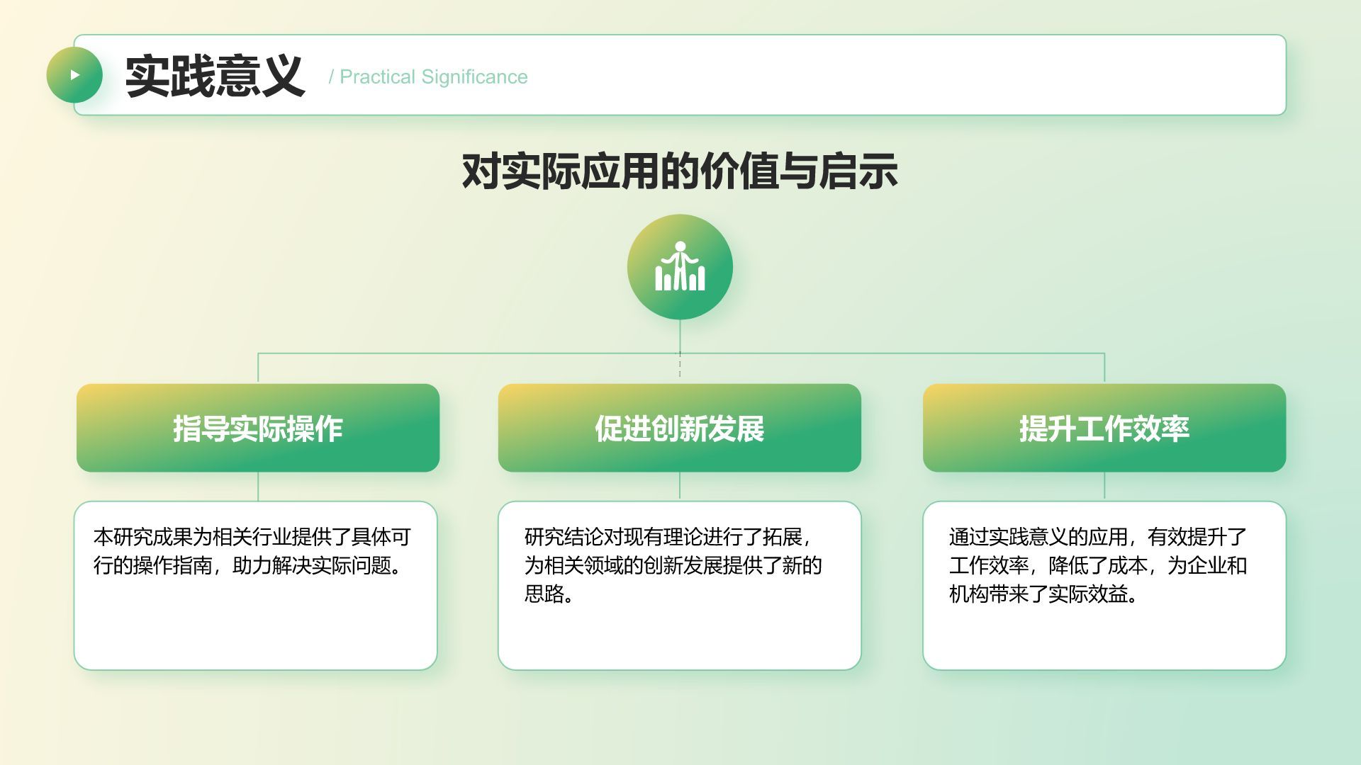 绿色商务风大学作业汇报模板PPT模板