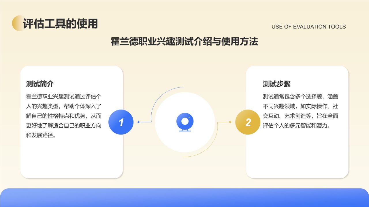 蓝色3D风职业规划中的霍兰德兴趣理论PPT模板