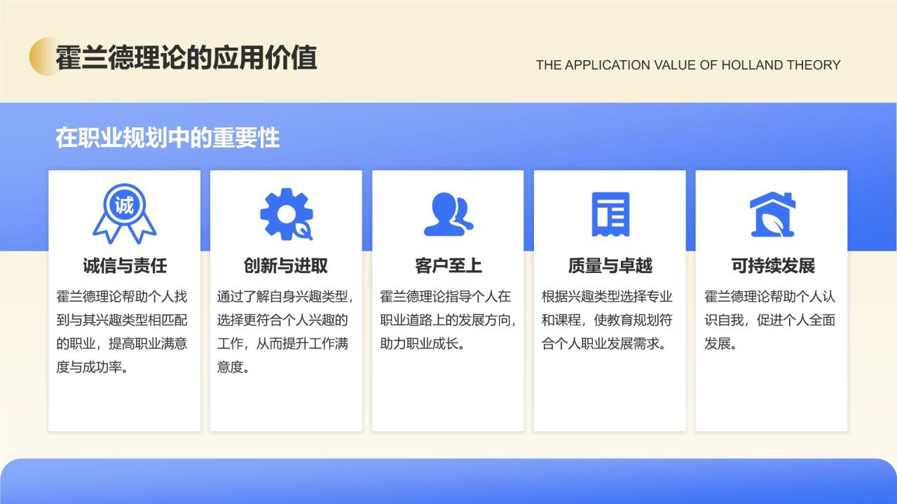 蓝色3D风职业规划中的霍兰德兴趣理论PPT模板
