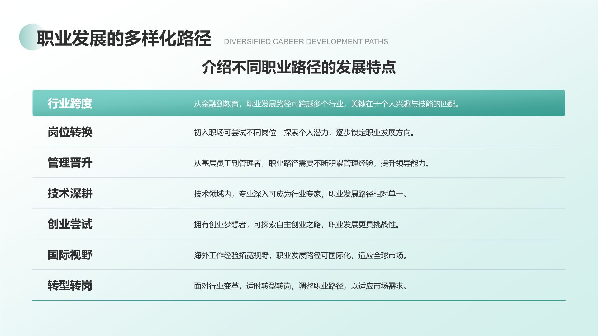 绿色商务风大学生职业生涯访谈报告PPT模板