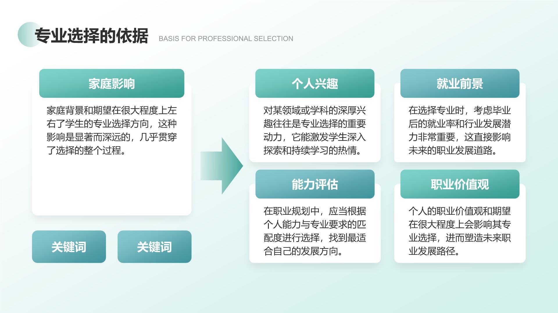 绿色商务风大学生职业生涯访谈报告PPT模板