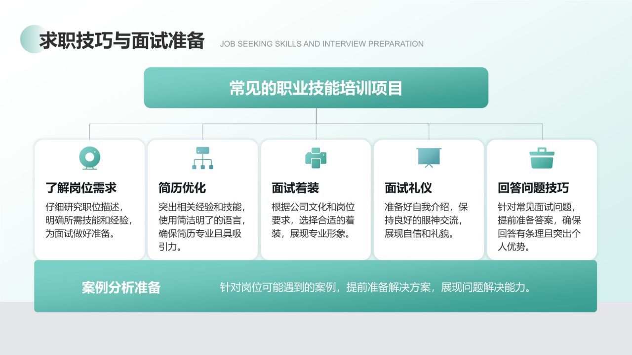 绿色商务风大学生职业生涯访谈报告PPT模板