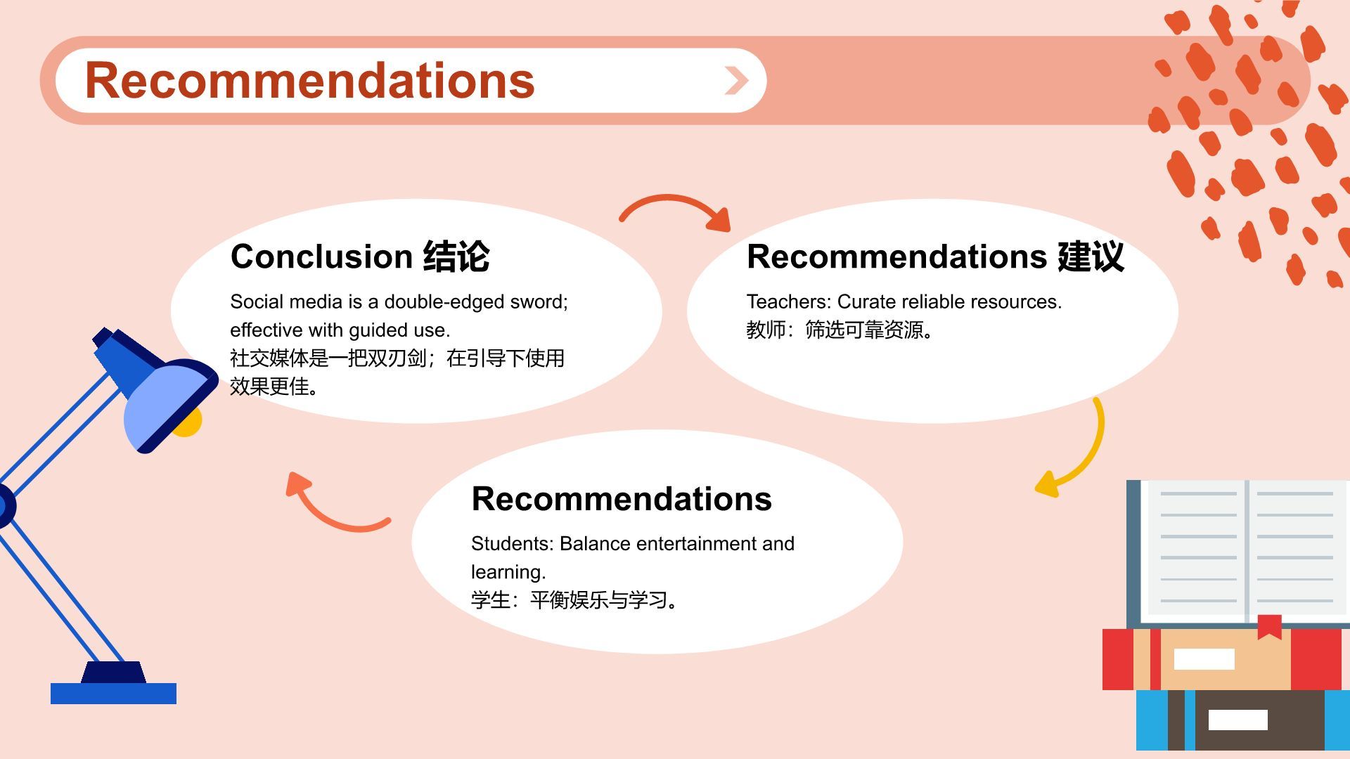 橙红色喜庆风大学生英语作业汇报PPT模板