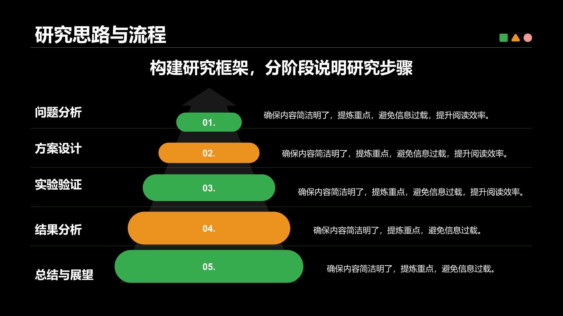 绿色扁平风本科毕业设计答辩模板设计PPT模板