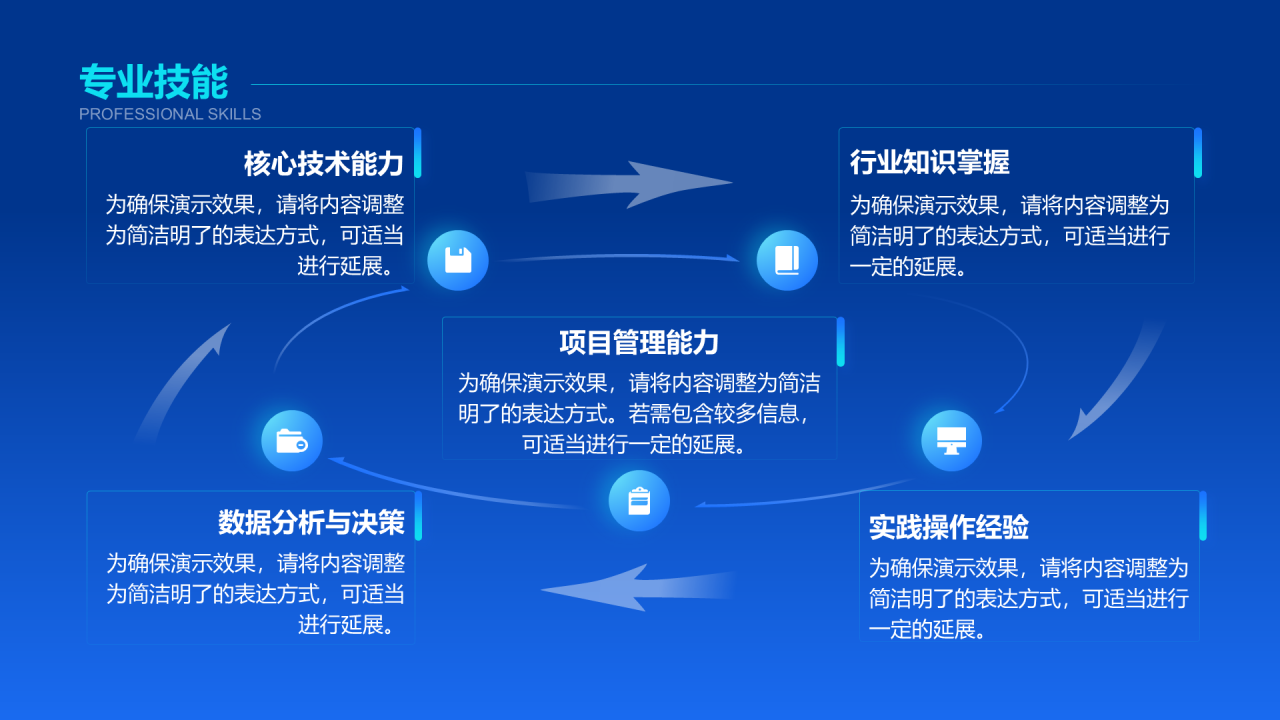 创意风通用竞聘述职PPT循环图