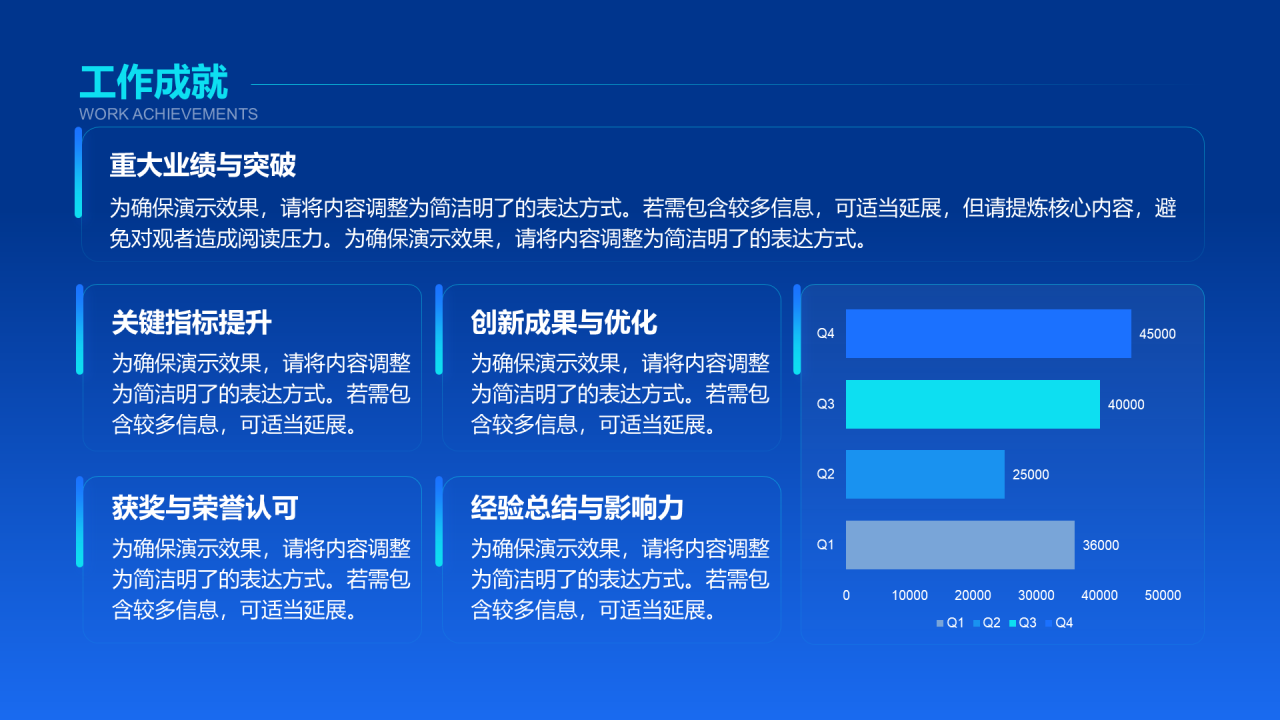 创意风通用竞聘述职PPT条形图
