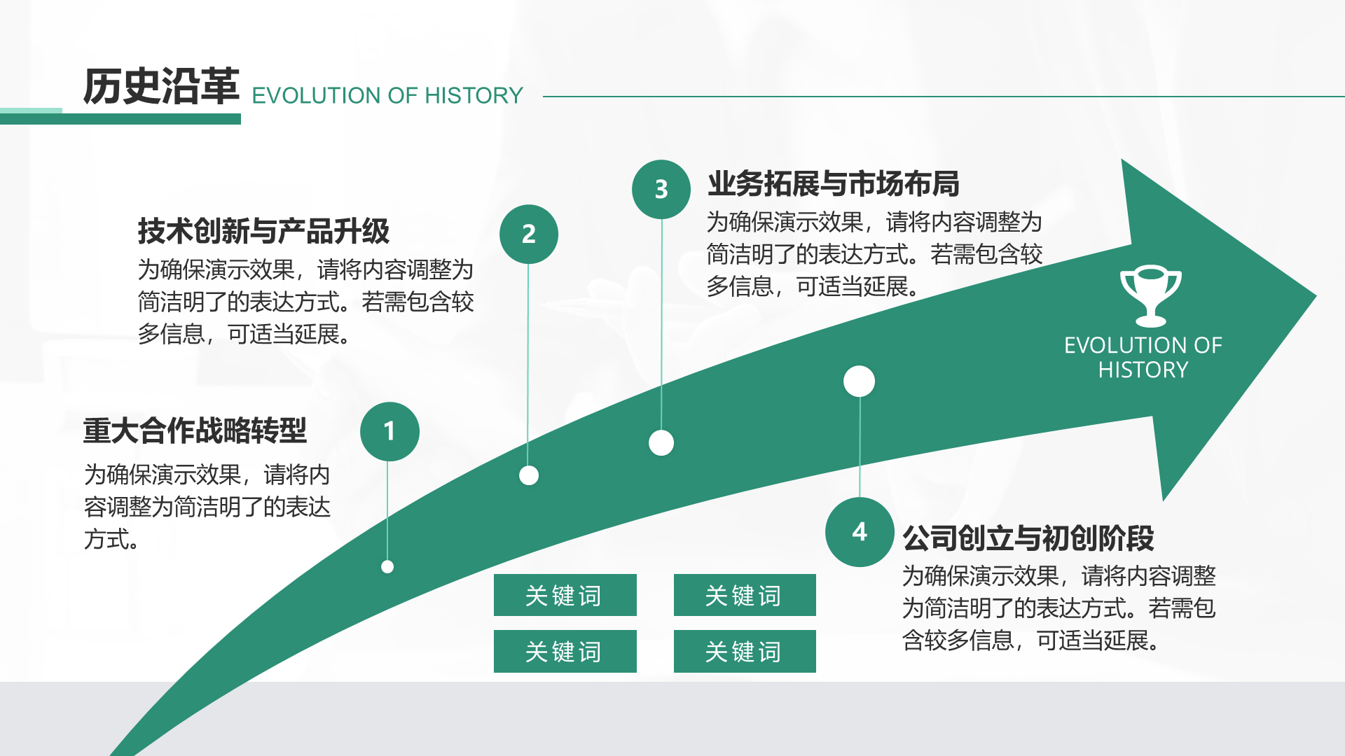 创意风企业宣传PPT流程图