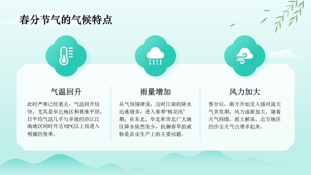 绿色水墨风春分传统习俗与节气变化PPT模板