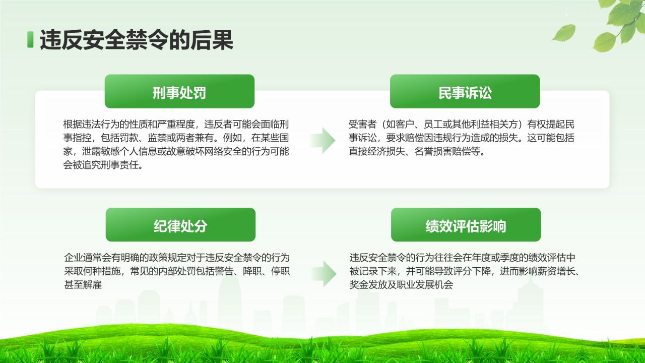 绿色小清新如何在工作中守住安全底线PPTPPT模板