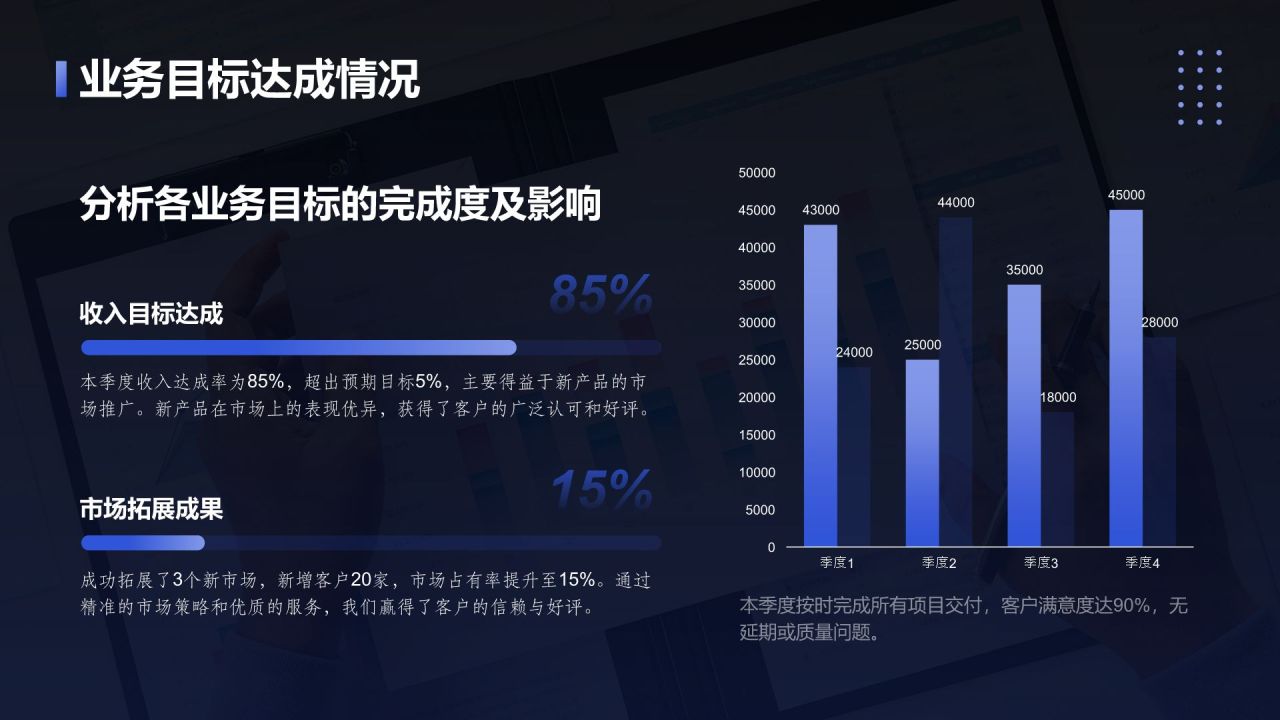 蓝色3D风季度财务与运营总结PPTPPT模板
