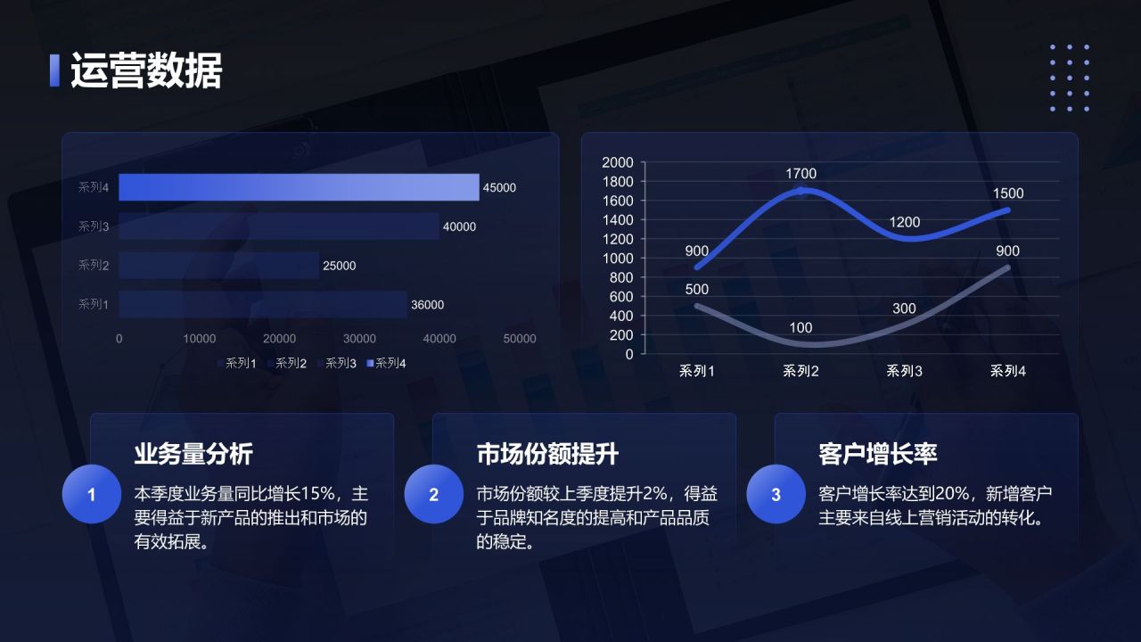 蓝色3D风季度财务与运营总结PPTPPT模板