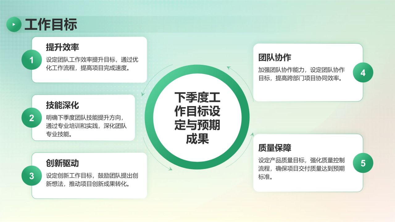绿色简约风季度团队成长与任务回顾PPT模板