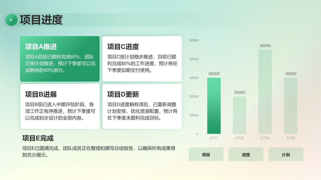 绿色简约风季度团队成长与任务回顾PPT模板