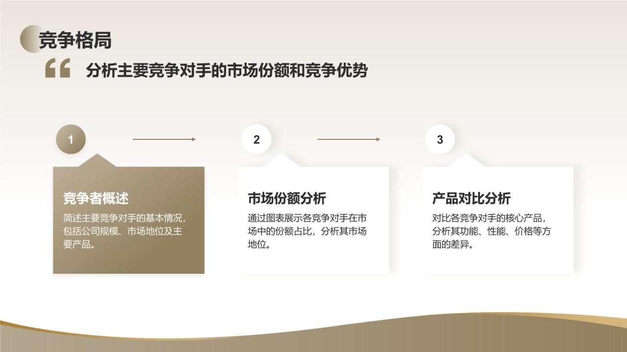 棕色商务风季度商业报告PPTPPT模板