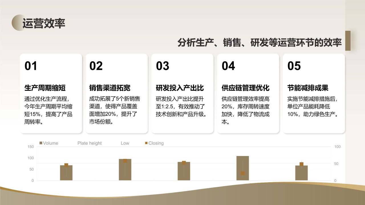 棕色商务风季度商业报告PPTPPT模板