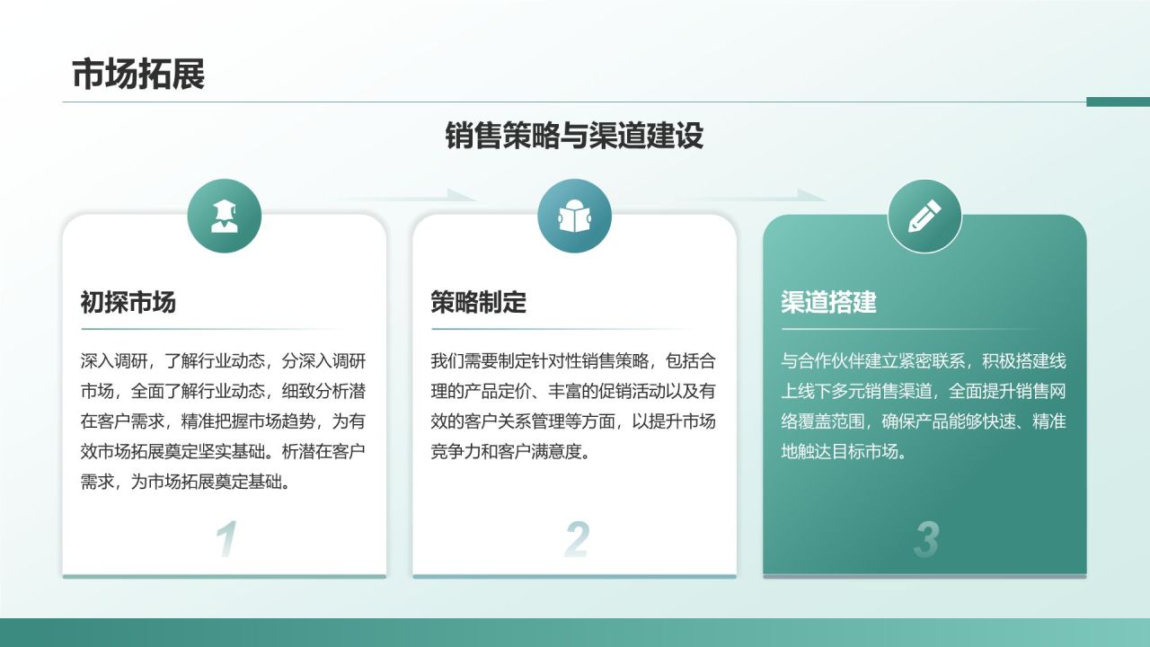 绿色商务风企业介绍:从创立到发展历程PPT模板