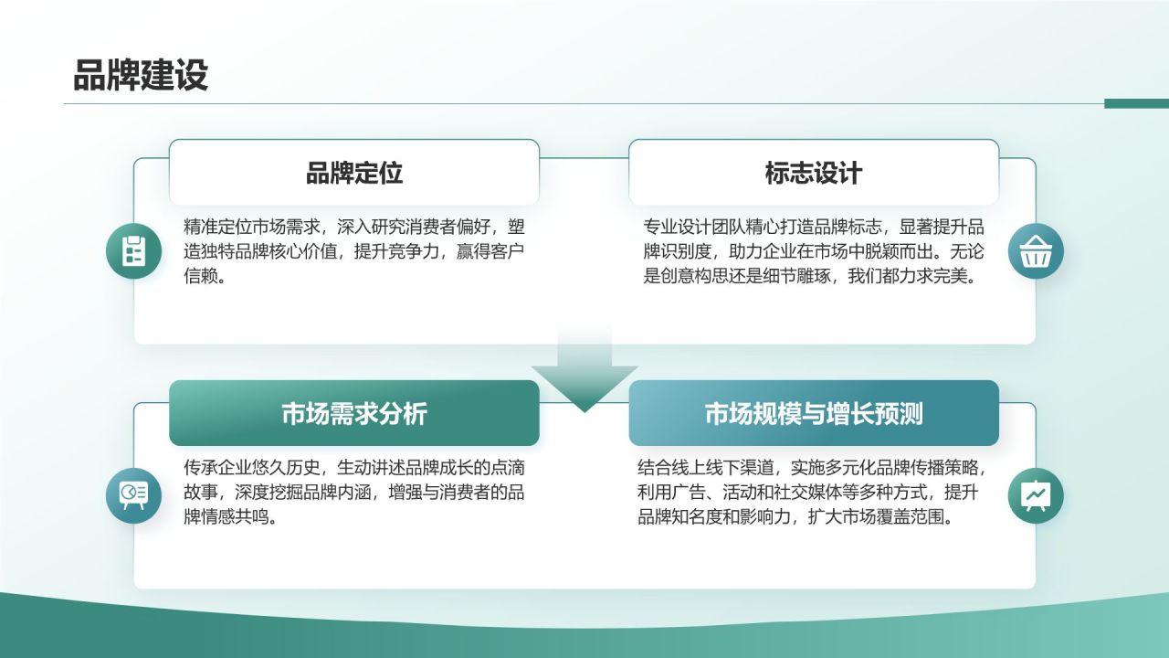 绿色商务风企业介绍：从创立到发展历程PPT模板