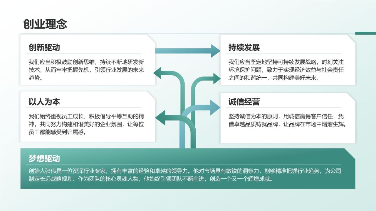 绿色商务风企业介绍：从创立到发展历程PPT模板