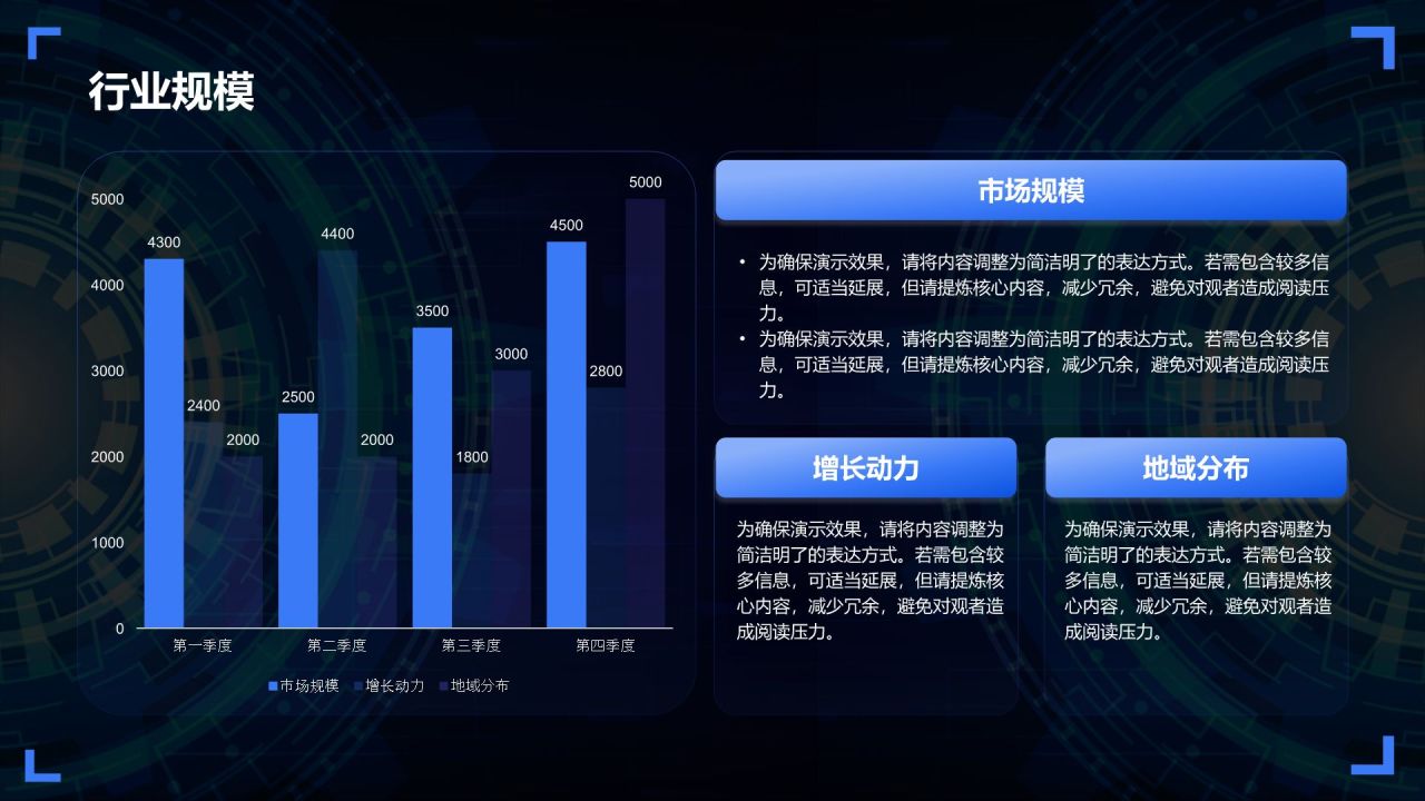 蓝色科技风行业分析概览PPT模板