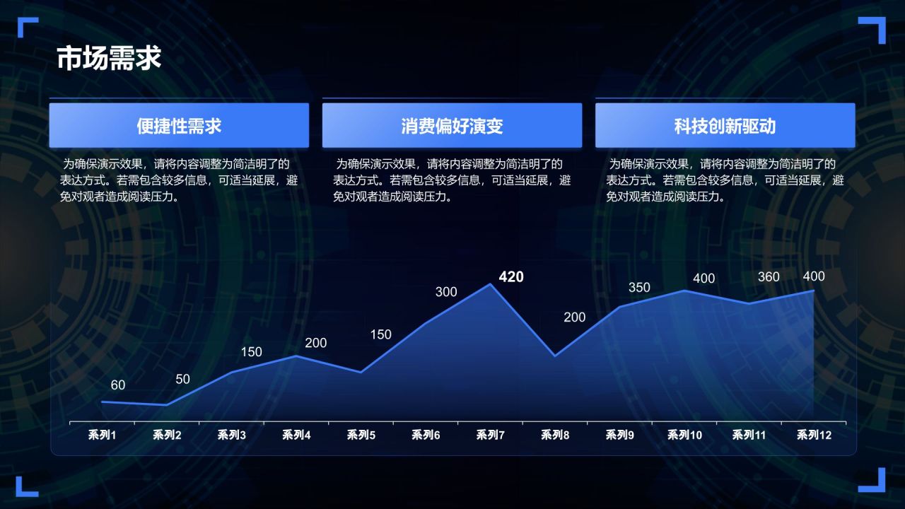蓝色科技风行业分析概览PPT模板