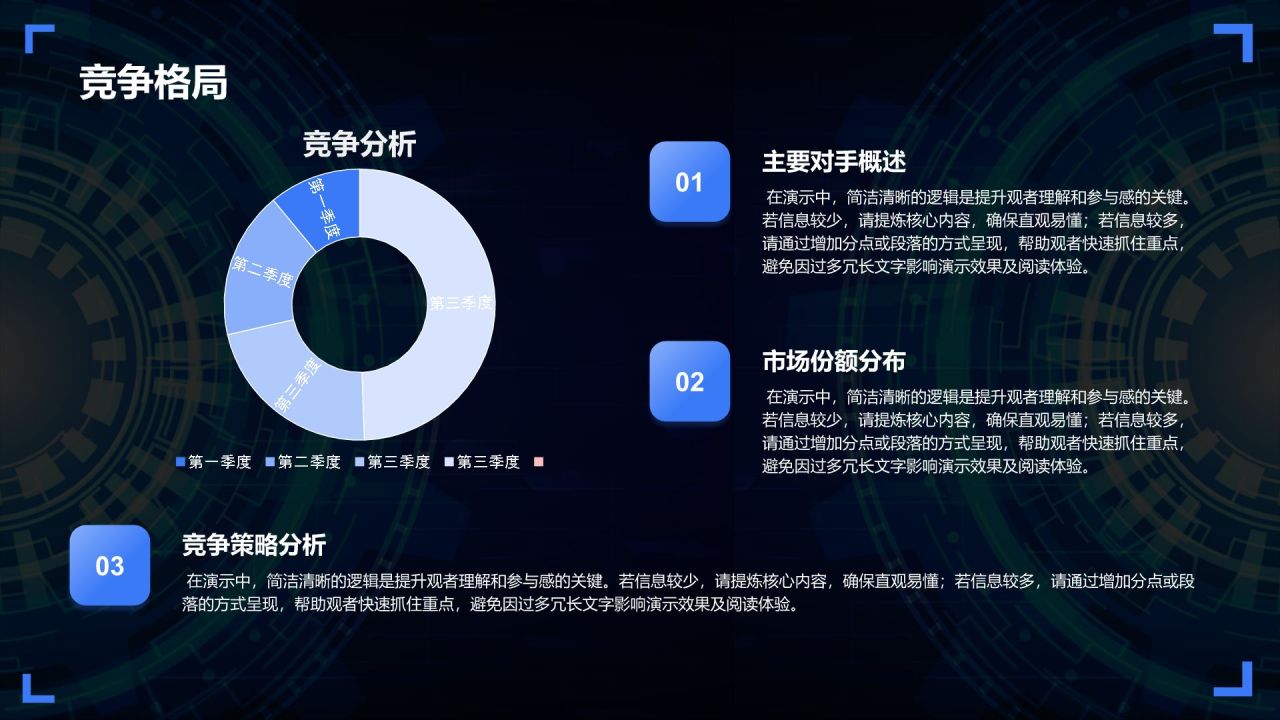 蓝色科技风行业分析概览PPT模板