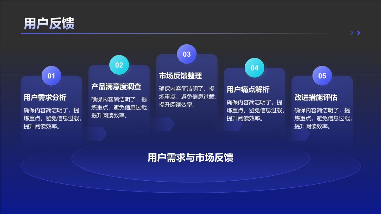紫色科技风科技商业计划书模板PPT模板