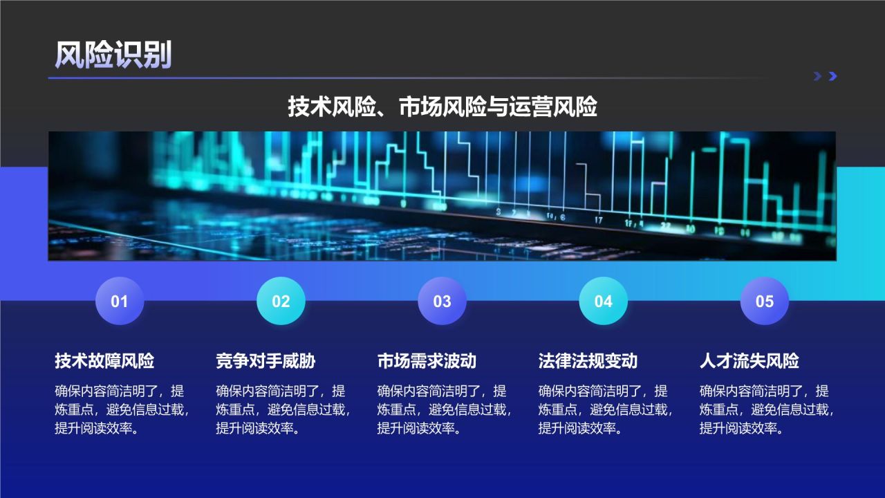 紫色科技风科技商业计划书模板PPT模板