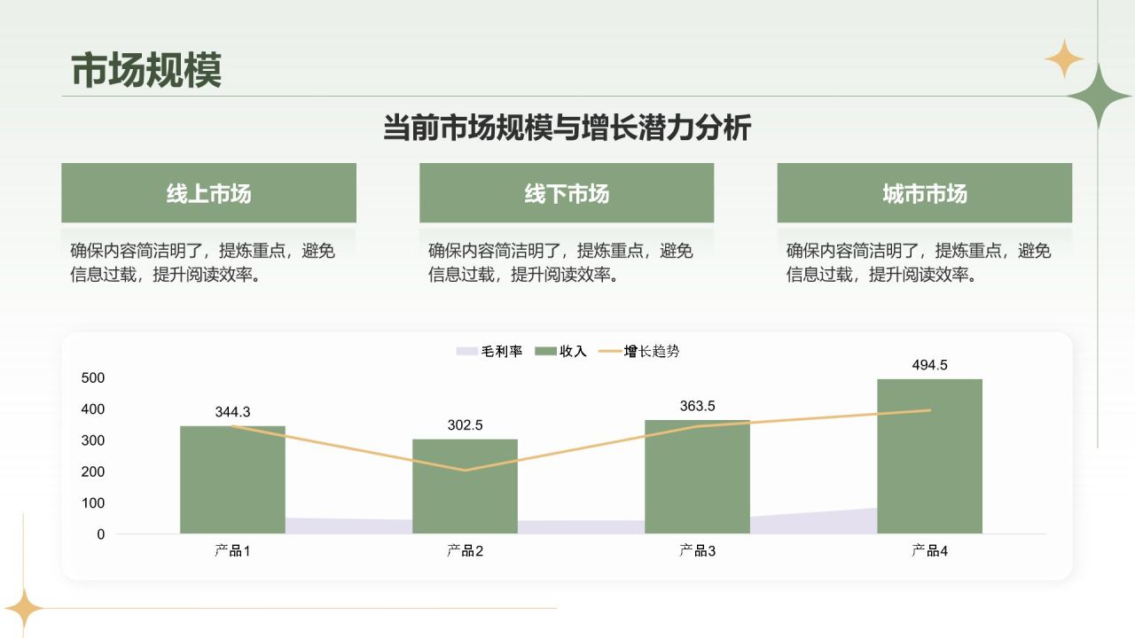 绿色复古风服装商业计划书PPTPPT模板