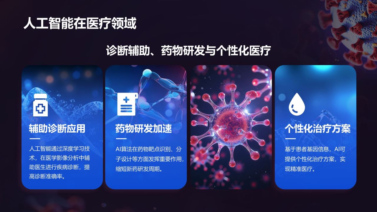 蓝色商务风医疗行业趋势报告PPT模板