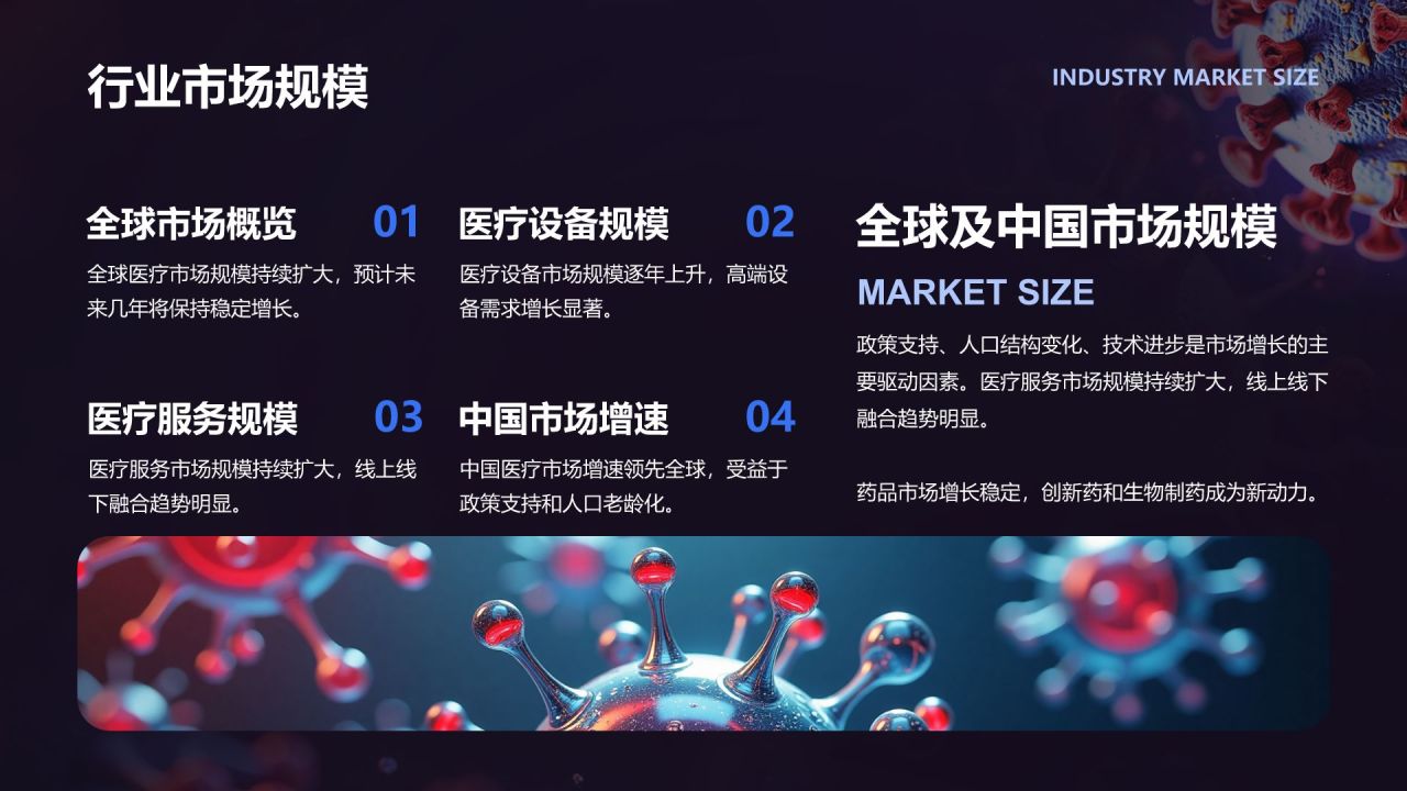 蓝色商务风医疗行业趋势报告PPT模板