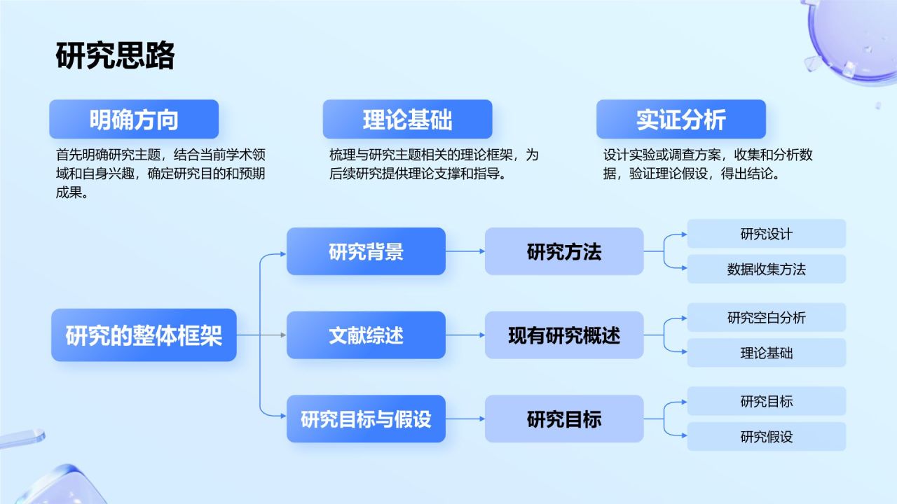 蓝色新拟态毕业答辩汇报PPT模板