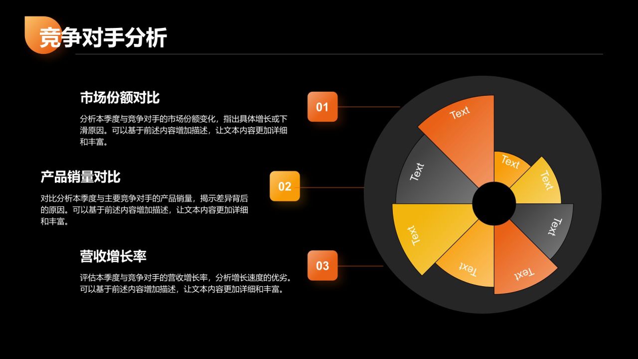 橙色商务风季度绩效考核报告PPT模板