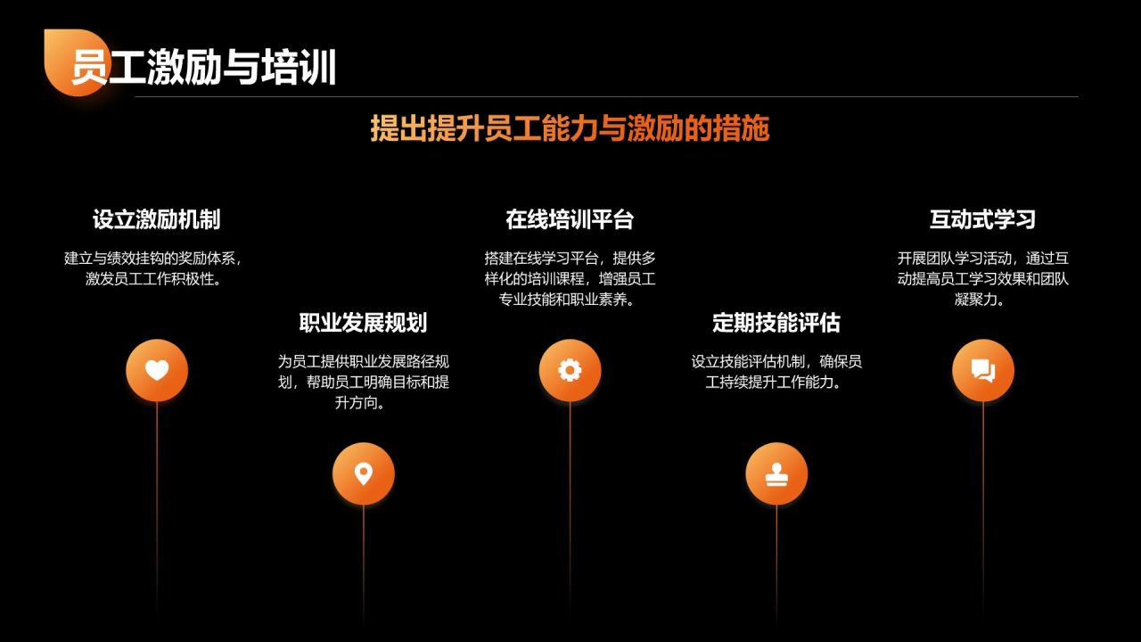 橙色商务风季度绩效考核报告PPT模板