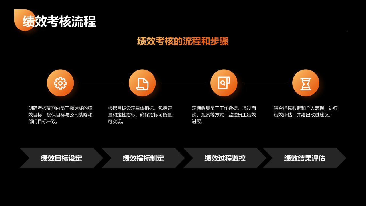 橙色商务风季度绩效考核报告PPT模板
