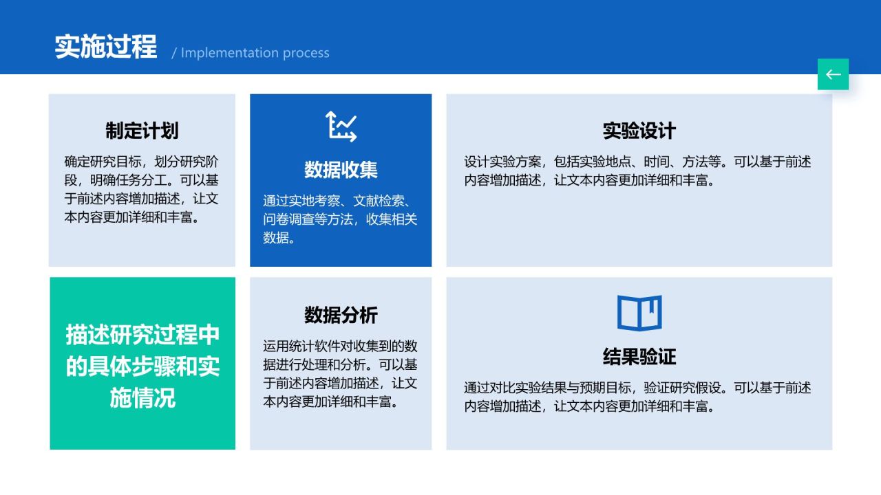 蓝色简约风毕业研究成果汇报PPT模板