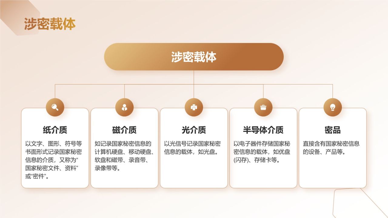 棕色商务风机关单位保密教育PPT模板