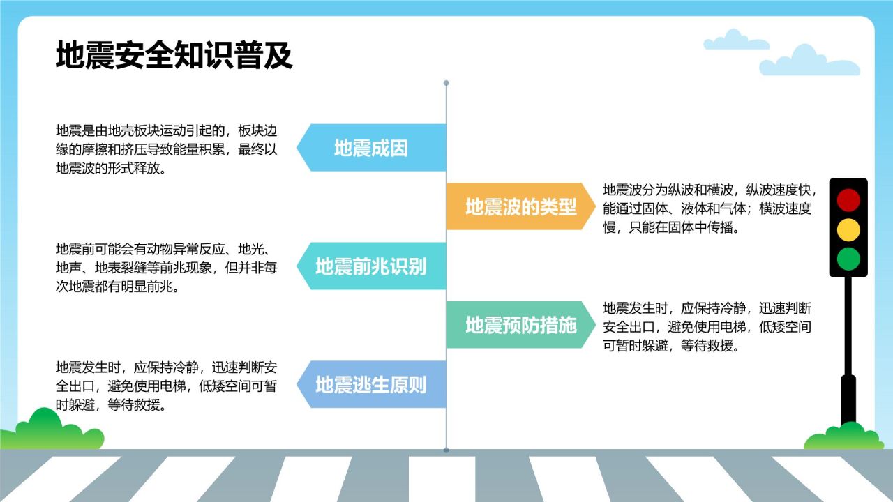 蓝色卡通风中小学生应急避险指南PPT模板