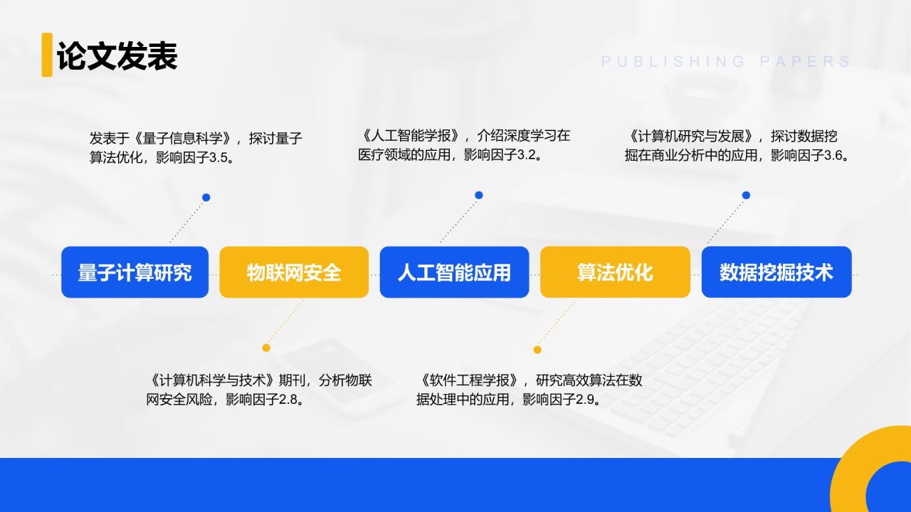 蓝色商务风考研复试自我介绍PPT模板